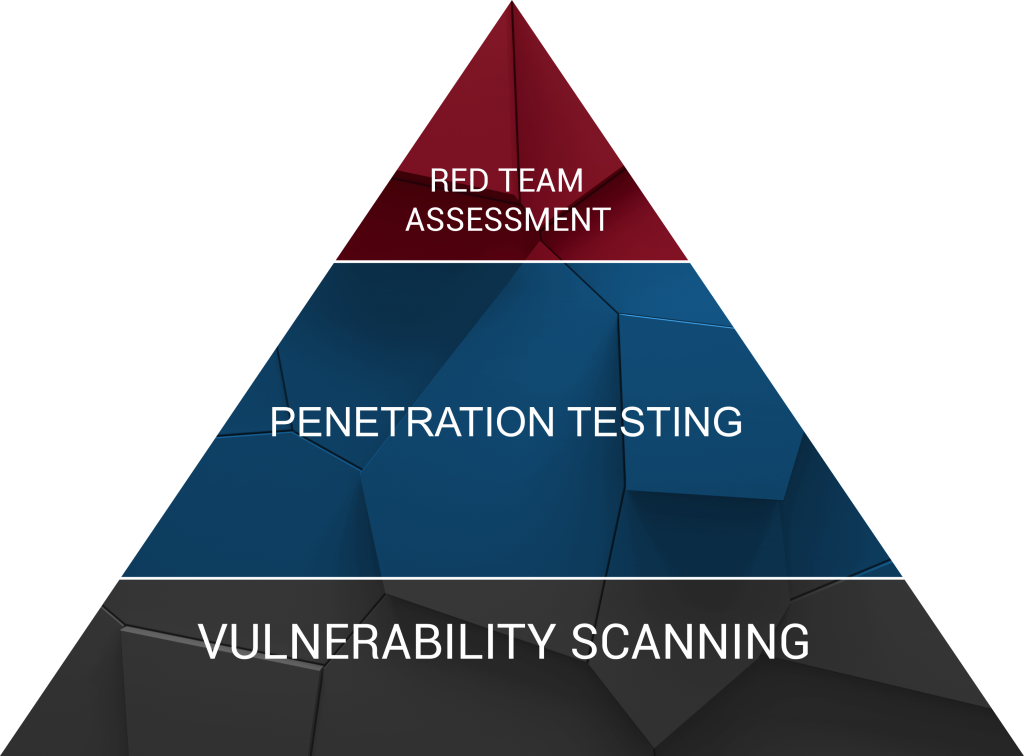 Red Teaming
